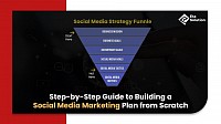 Step-by-Step Guide to Building a Social Media Marketing Plan from Scratch